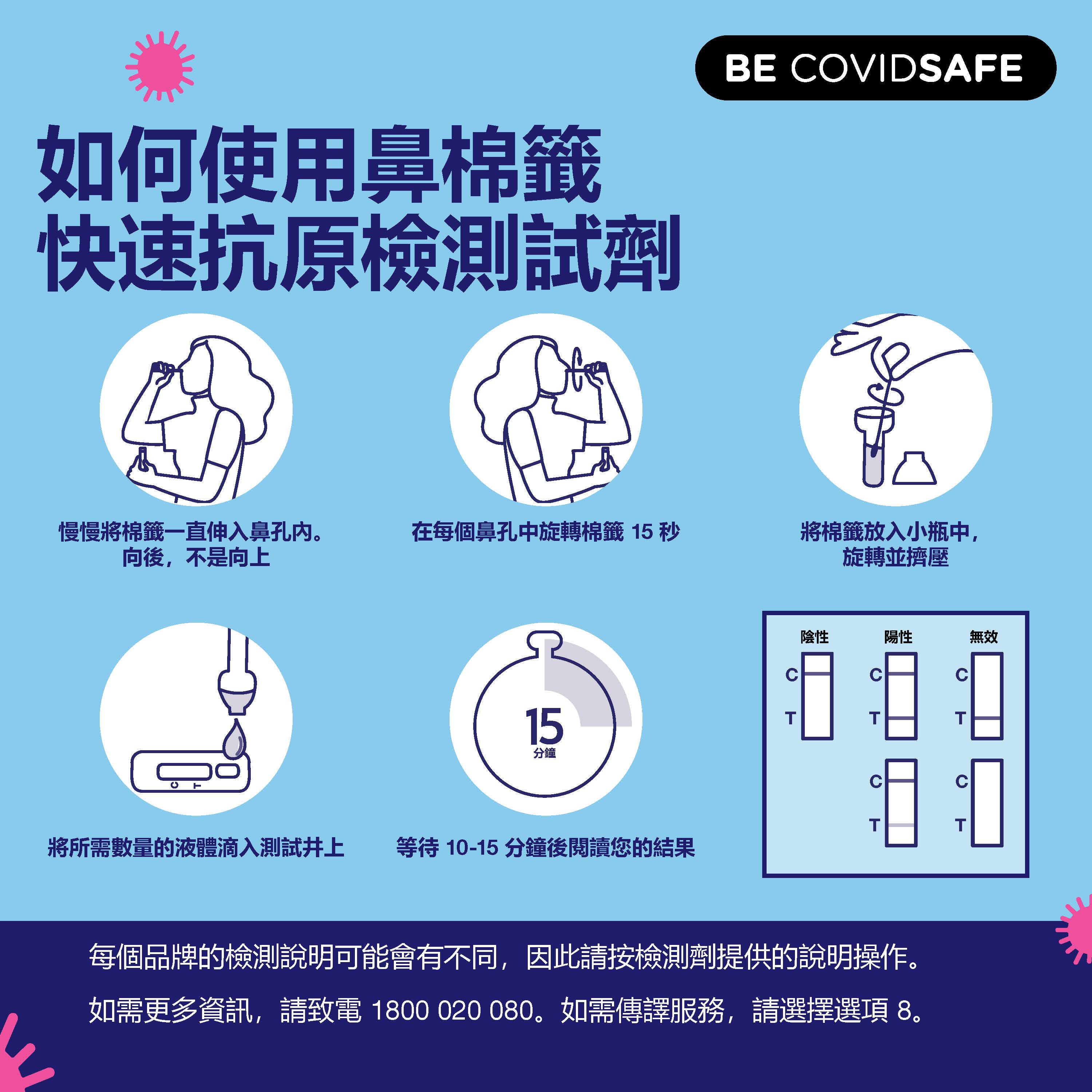 Coronavirus (COVID-19) – Social – 如何使用鼻棉籤 快速抗原檢測試劑 (Nasal swab RAT)