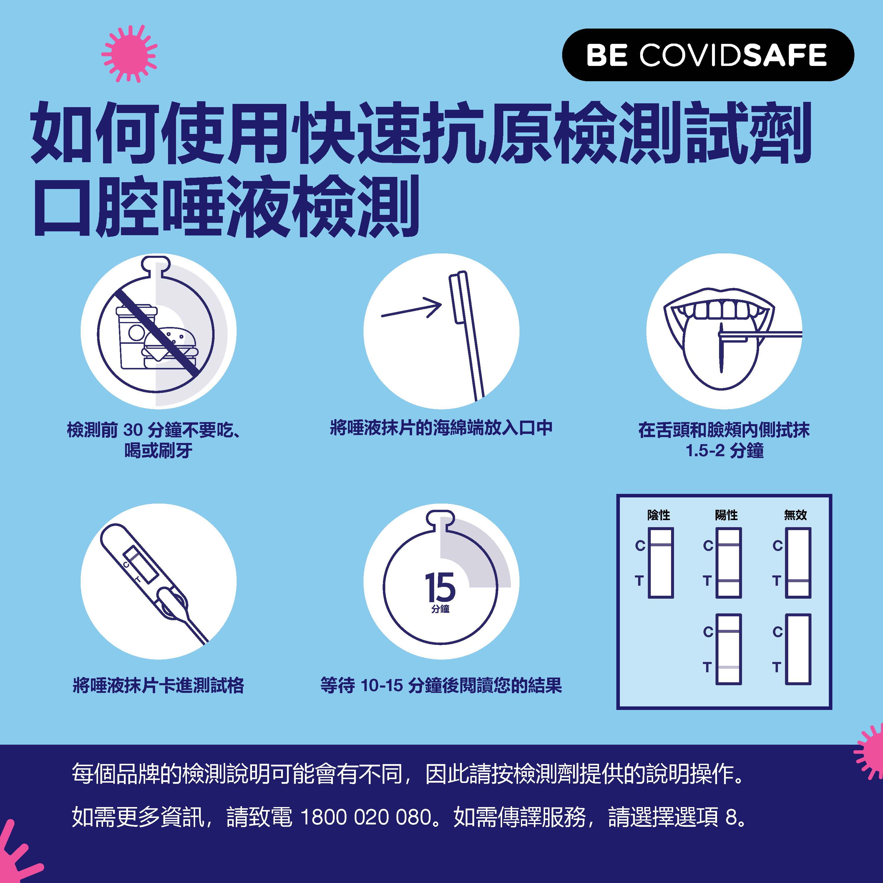 Coronavirus (COVID-19) – Social – 如何使用快速抗原檢測試劑 口腔唾液檢測 (Rapid antigen oral saliva test)