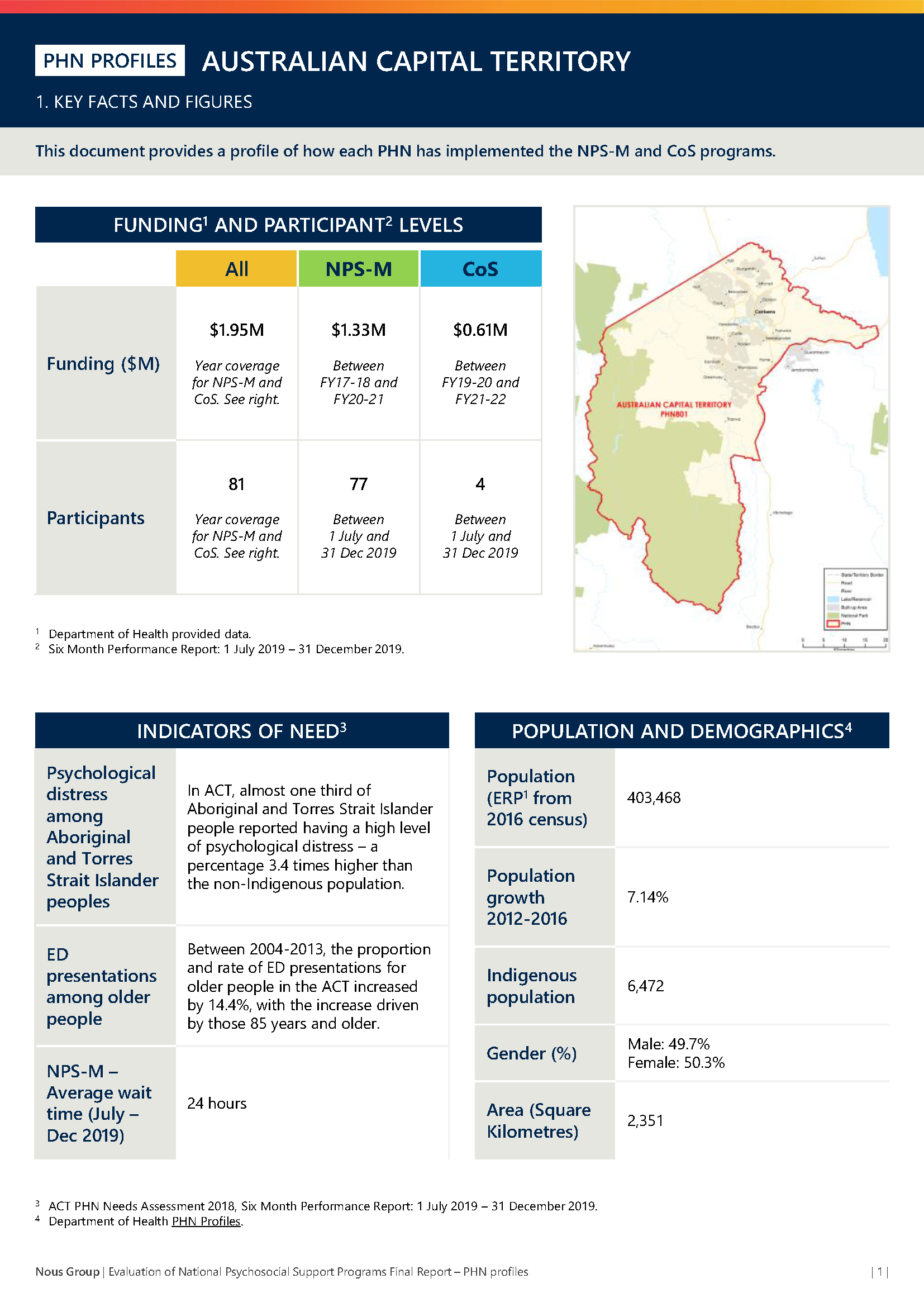 Evaluation of National Psychosocial Support Programs - Appendix A - PHN profiles
