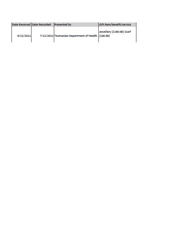 Reportable gifts received – March 2022