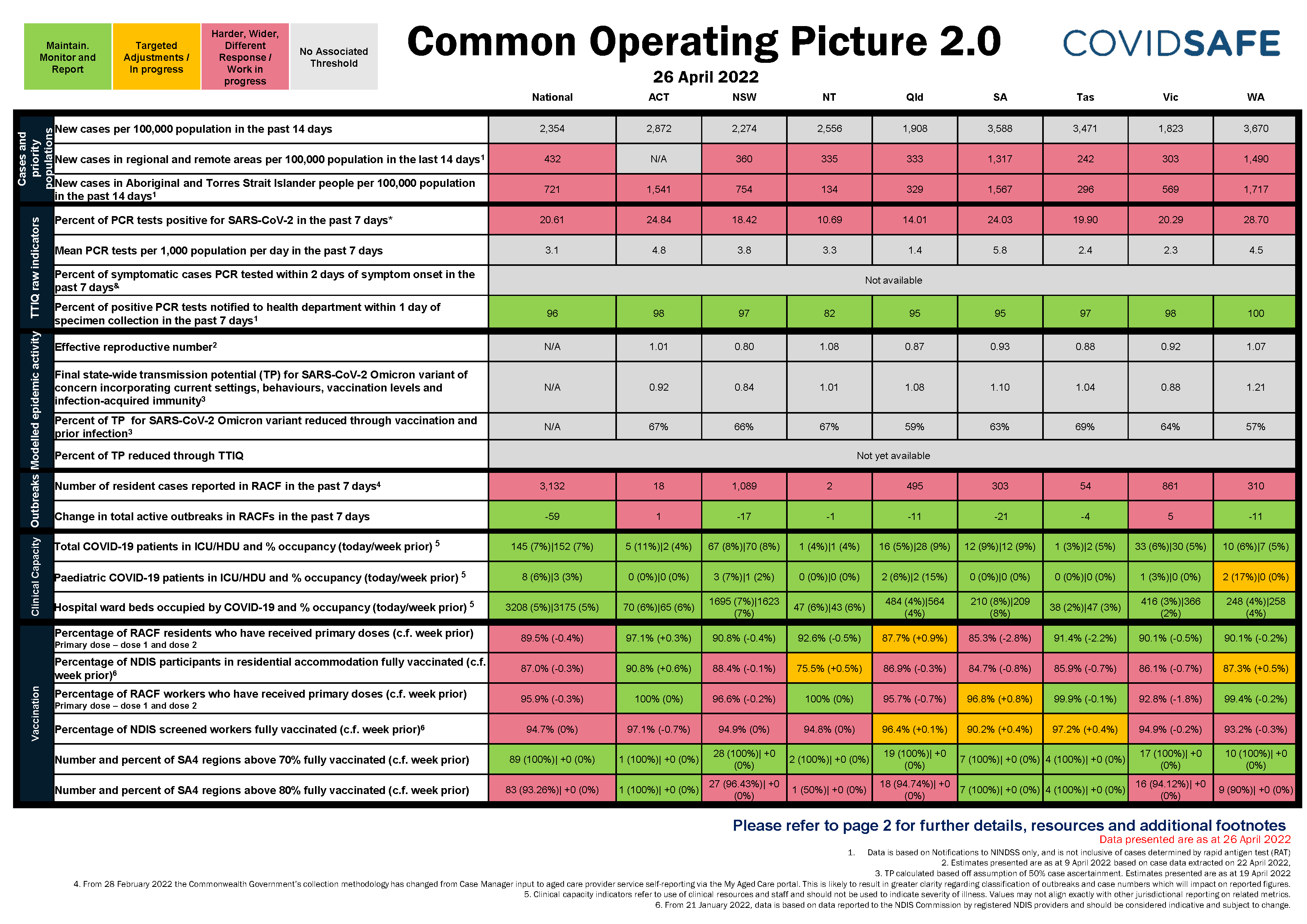Coronavirus (COVID-19) common operating picture – 26 April 2022
