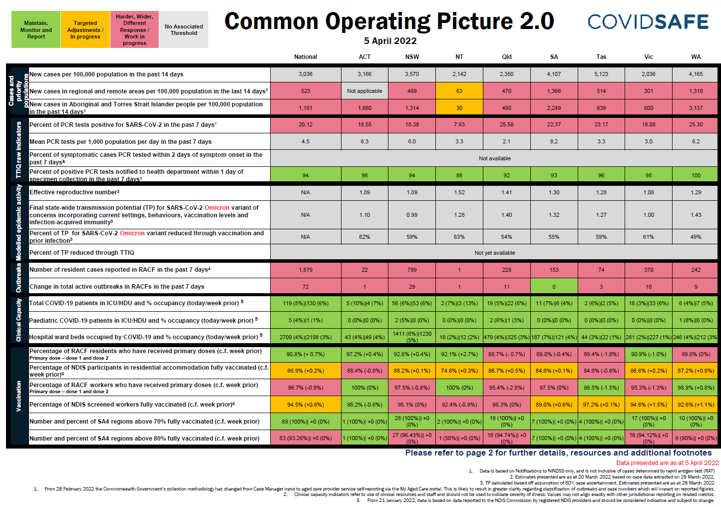 Coronavirus (COVID-19) common operating picture – 5 April 2022