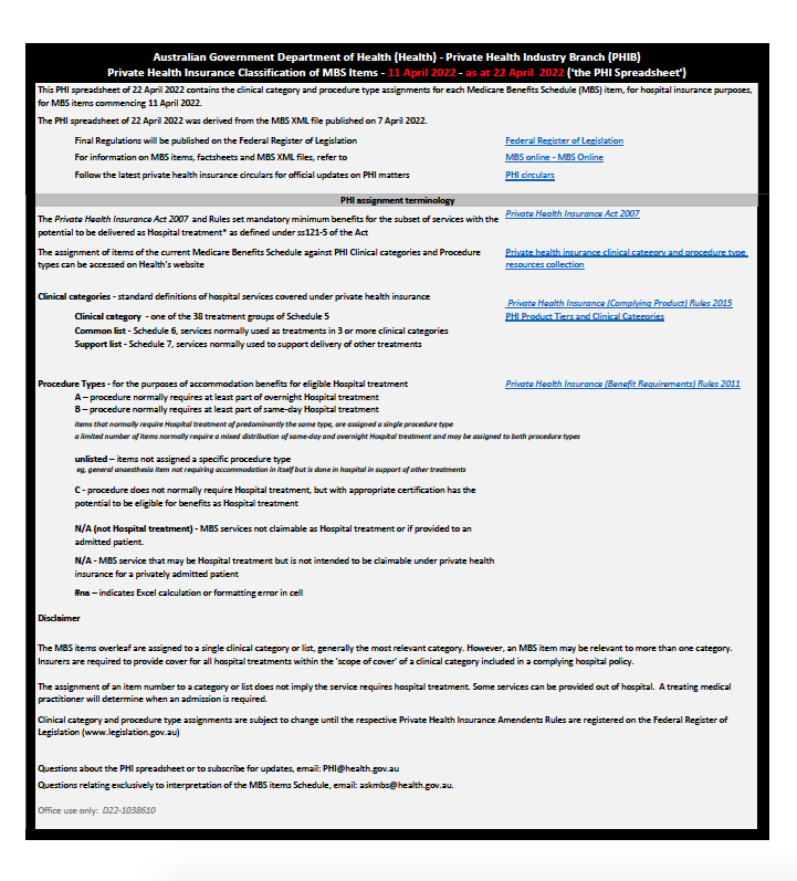 Cover image for Private Health Insurance classification of MBS items 11 April 2022