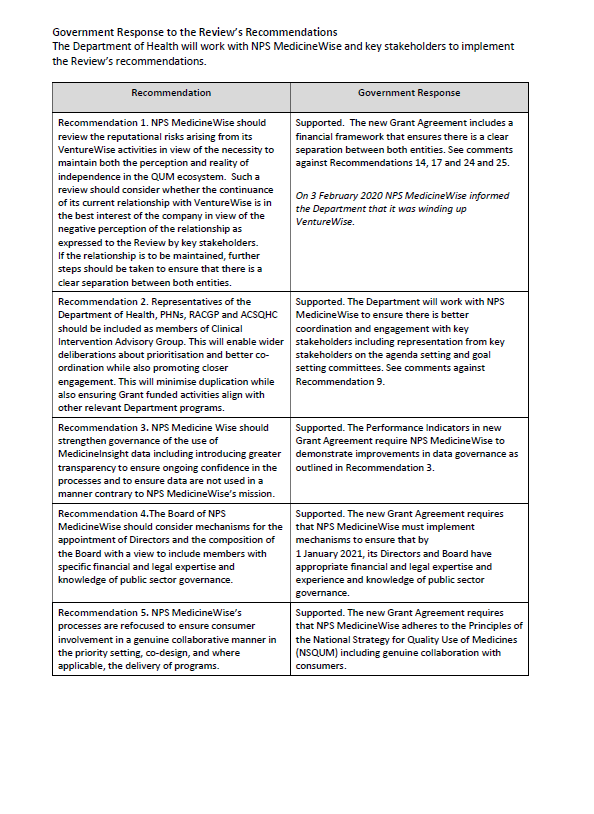 Cover image for Response to the Review of the Quality Use of Medicines Program’s delivery by NPS MedicineWise
