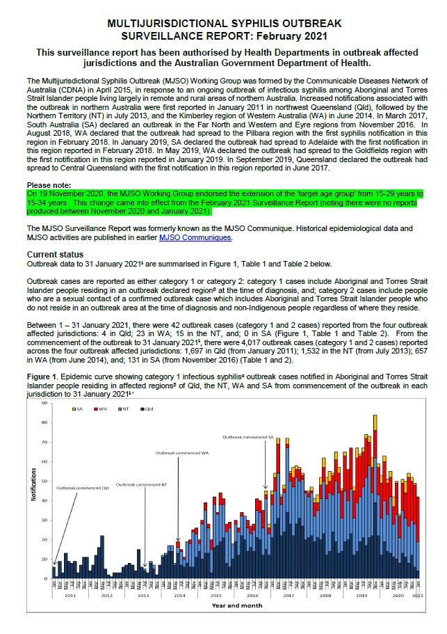 Multi-jurisdictional Syphilis Outbreak 30th Surveillance Report 2021
