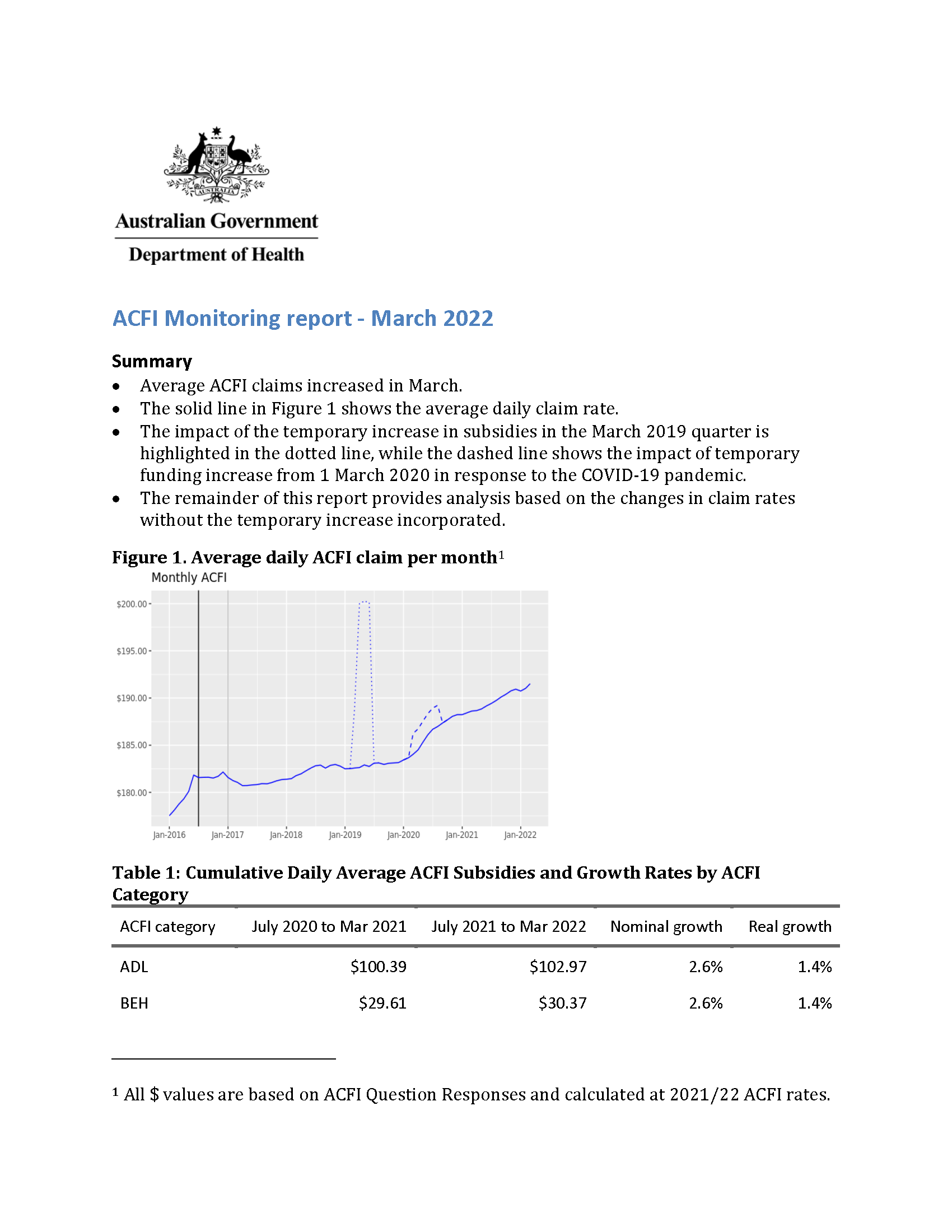 Cover page from ACFI Monitoring report – March 2022