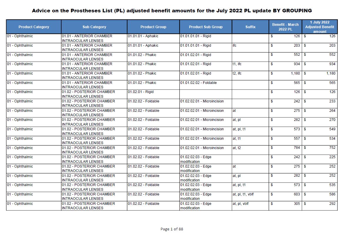 Advice on the Prostheses List adjusted benefit amounts