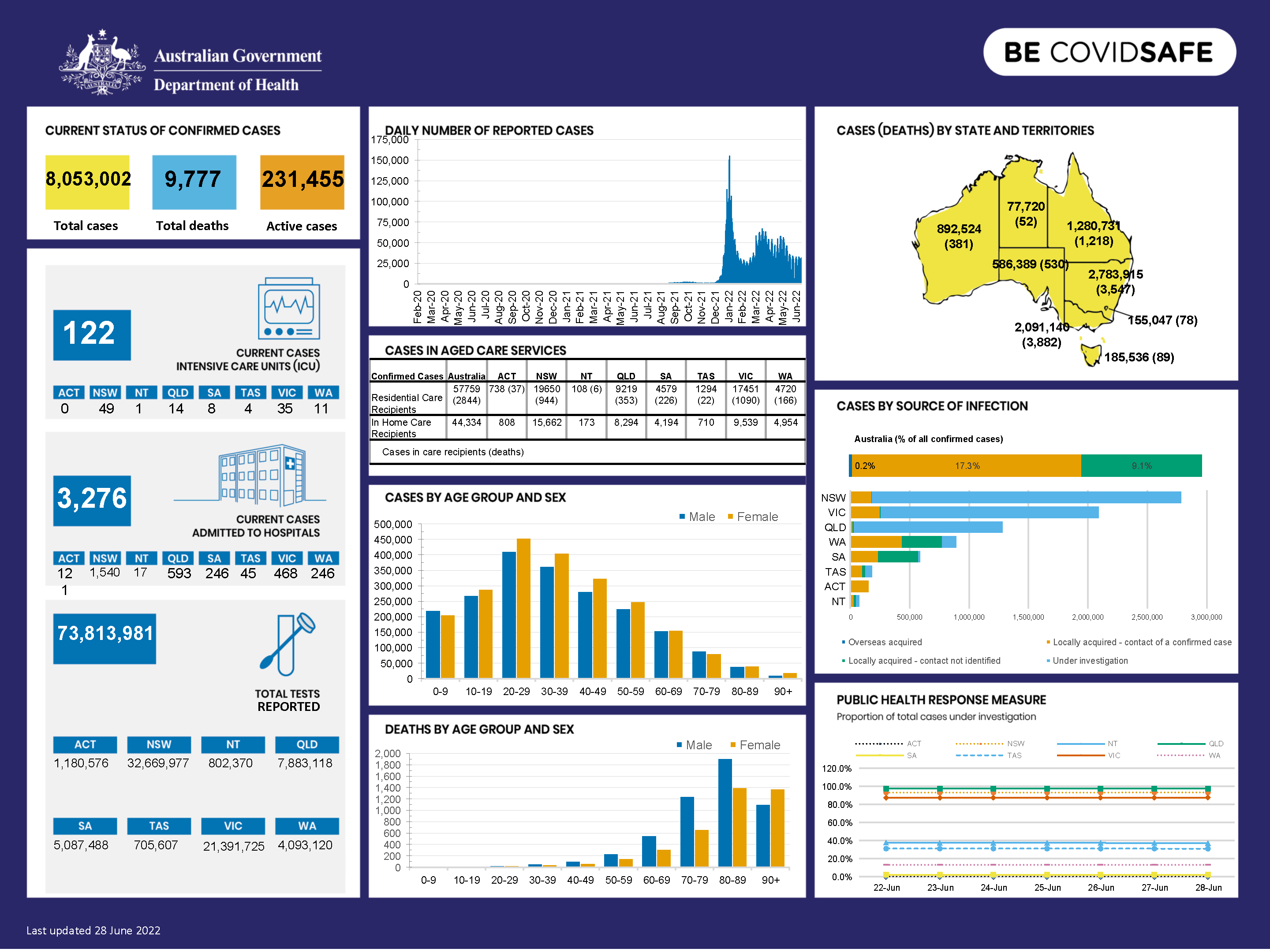 Coronavirus (COVID-19) at a glance