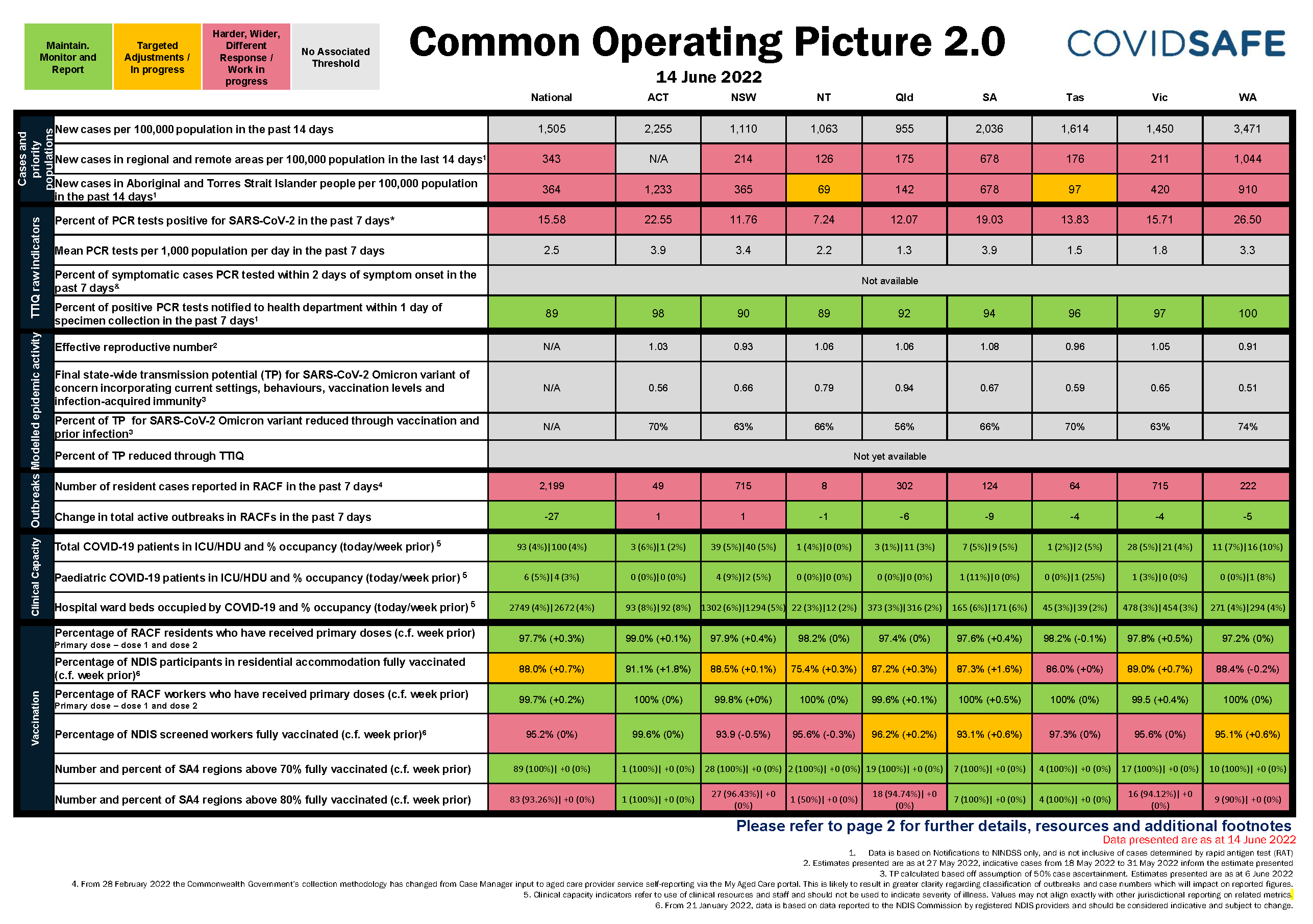Coronavirus (COVID-19) common operating picture – 14 June 2022