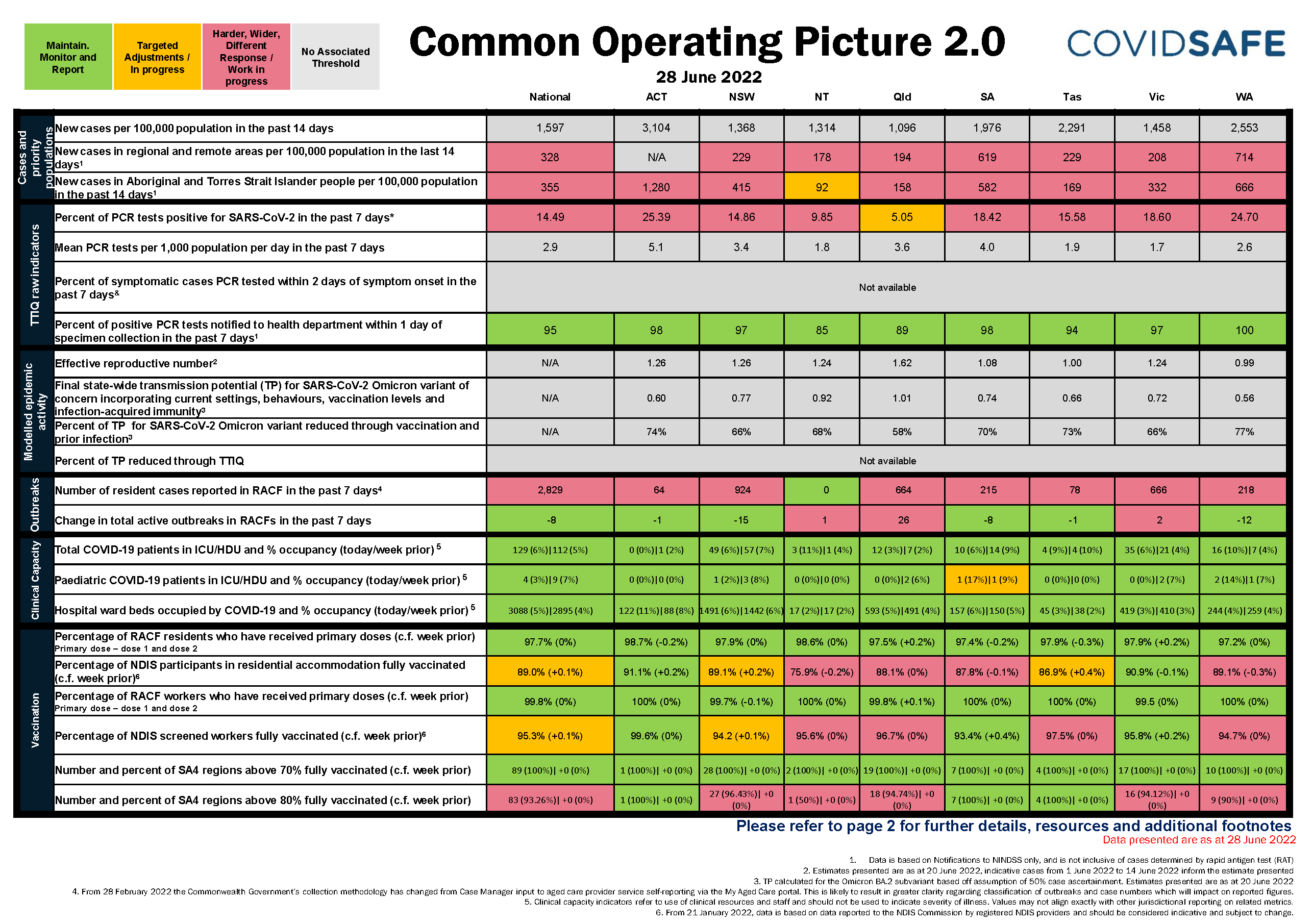 Coronavirus (COVID-19) common operating picture – 28 June 2022