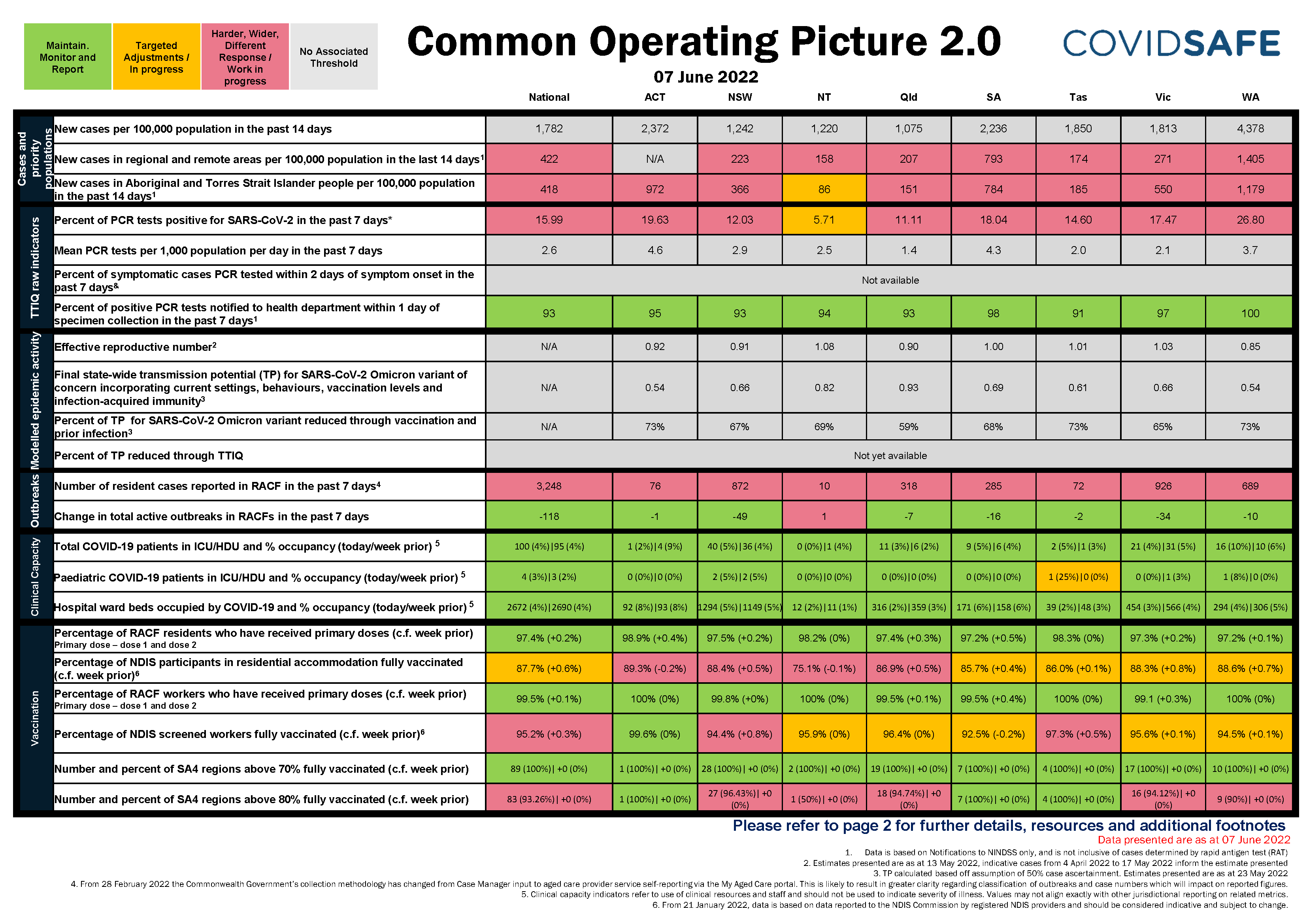 Coronavirus (COVID-19) common operating picture – 7 June 2022