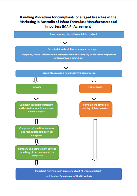 Cover image for MAIF complaints process flowchart