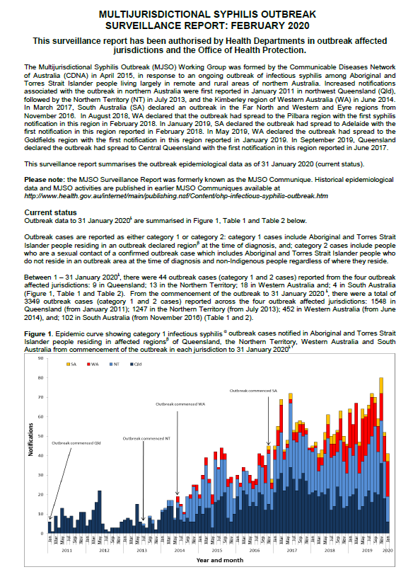 Cover image for Multijurisdictional Syphilis Outbreak (MJSO) Surveillance Report – consolidated reports February to November 2020
