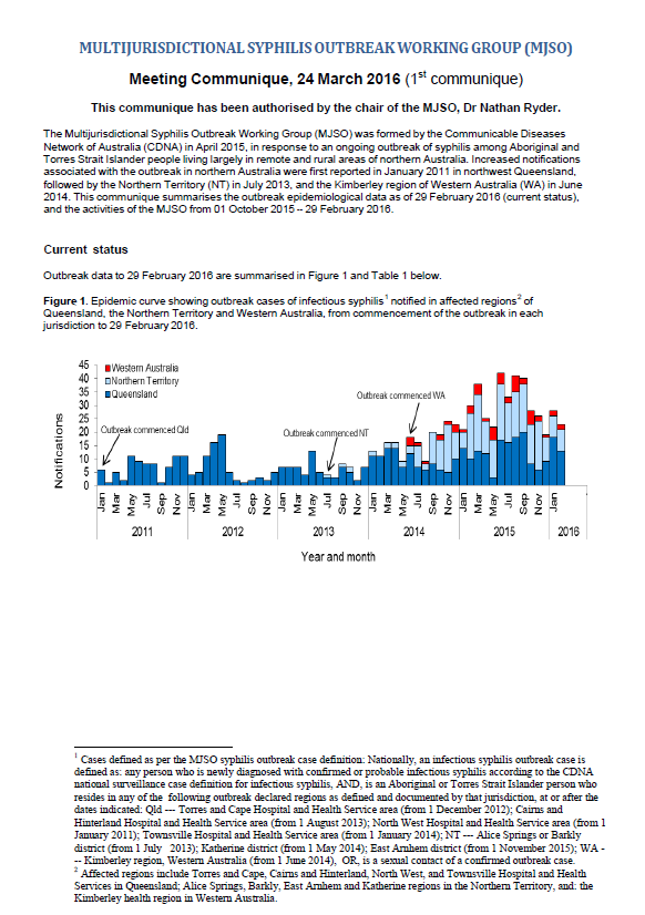 Cover image for Multijurisdictional Syphilis Outbreak (MJSO) Surveillance Report – consolidated reports March 2016 to February 2018
