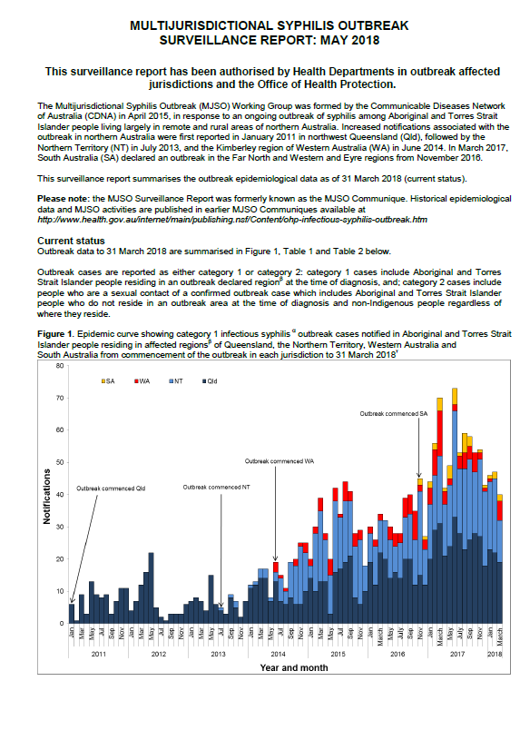 Multijurisdictional Syphilis Outbreak (MJSO) Surveillance Report – consolidated reports May 2018 to January 2019