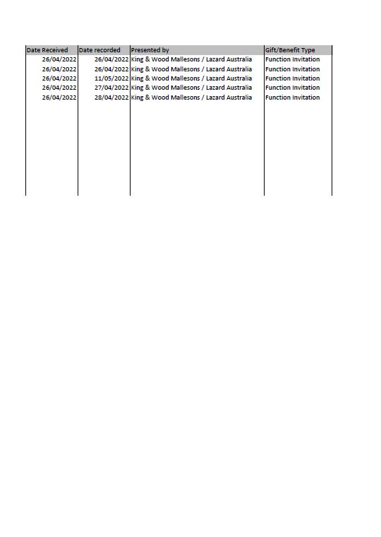 Reportable gifts received – June 2022