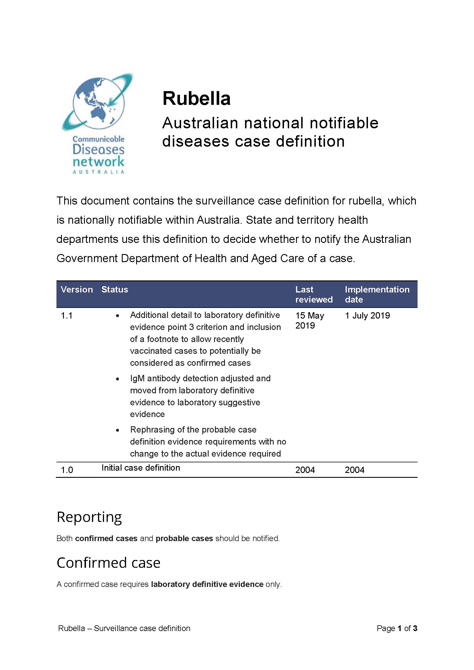 Rubella – Surveillance case definition