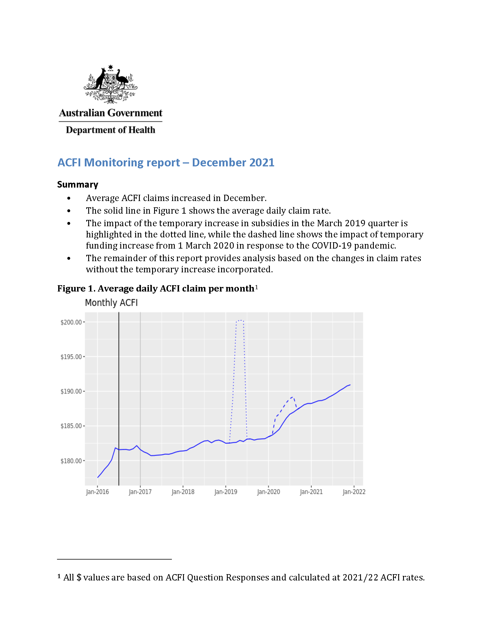 ACFI Monitoring report – December 2021