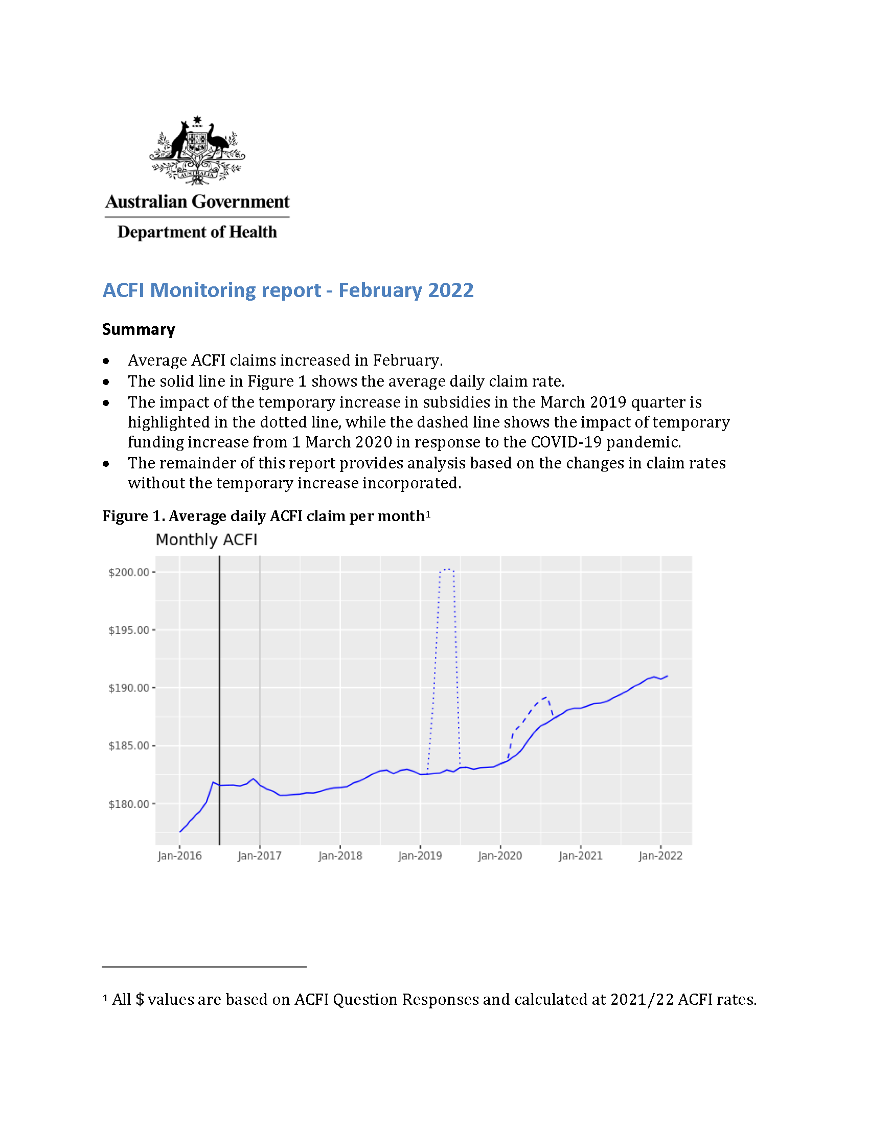 ACFI Monitoring report - February 2022