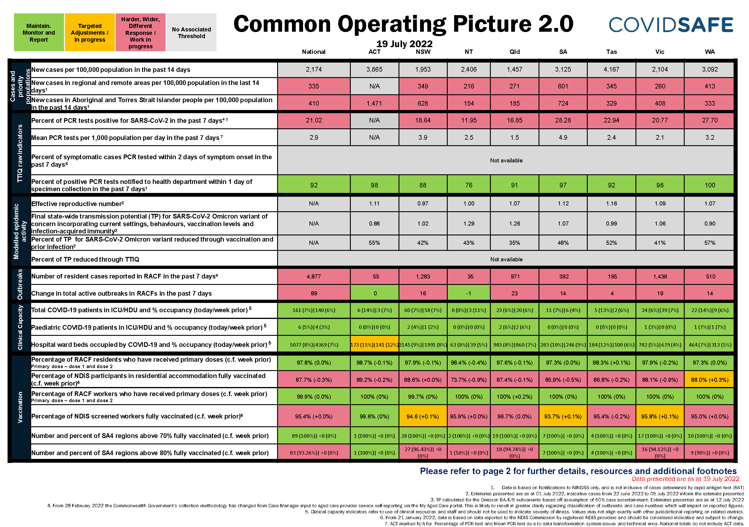 Coronavirus (COVID-19) common operating picture – 19 July 2022