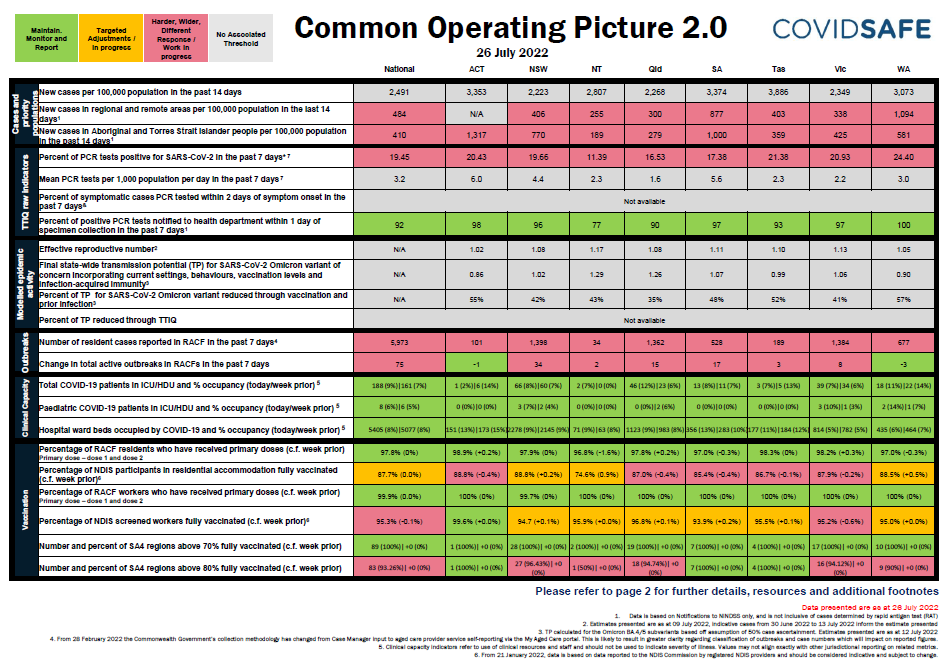 Coronavirus (COVID-19) common operating picture – 26 July 2022