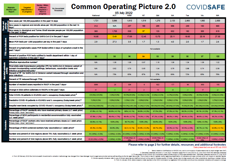 Coronavirus (COVID-19) common operating picture – 5 July 2022