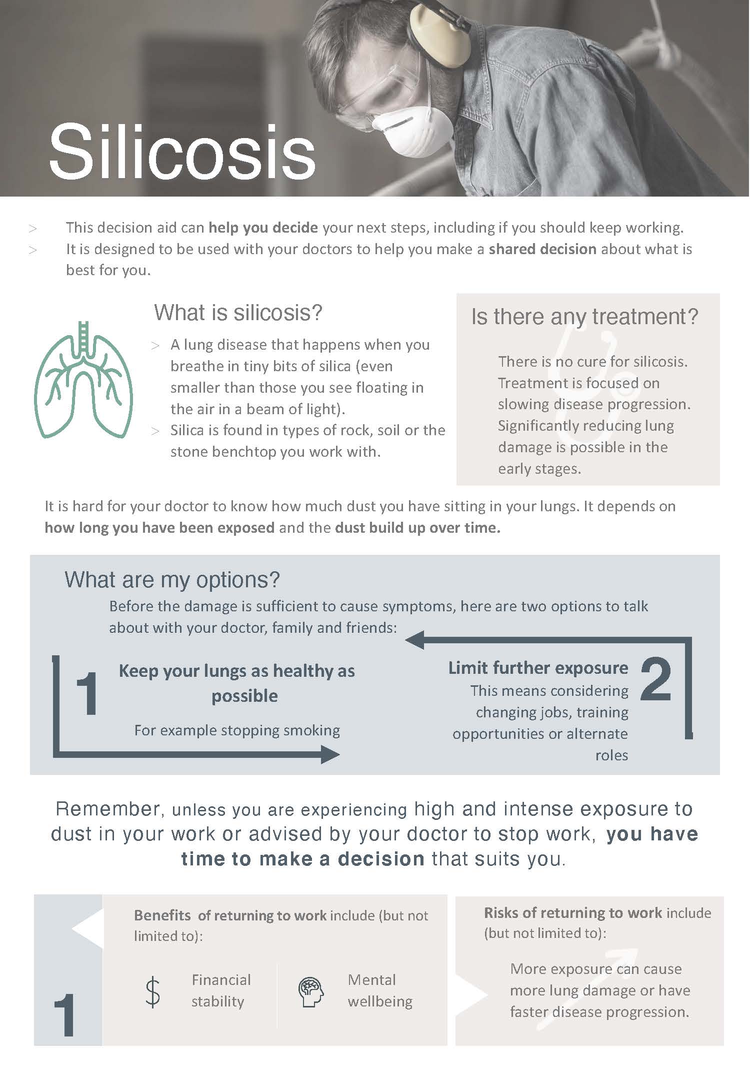 Cover image for National guidance for doctors assessing workers exposed to respirable crystalline silica dust – Appendix B – Shared decision making tool