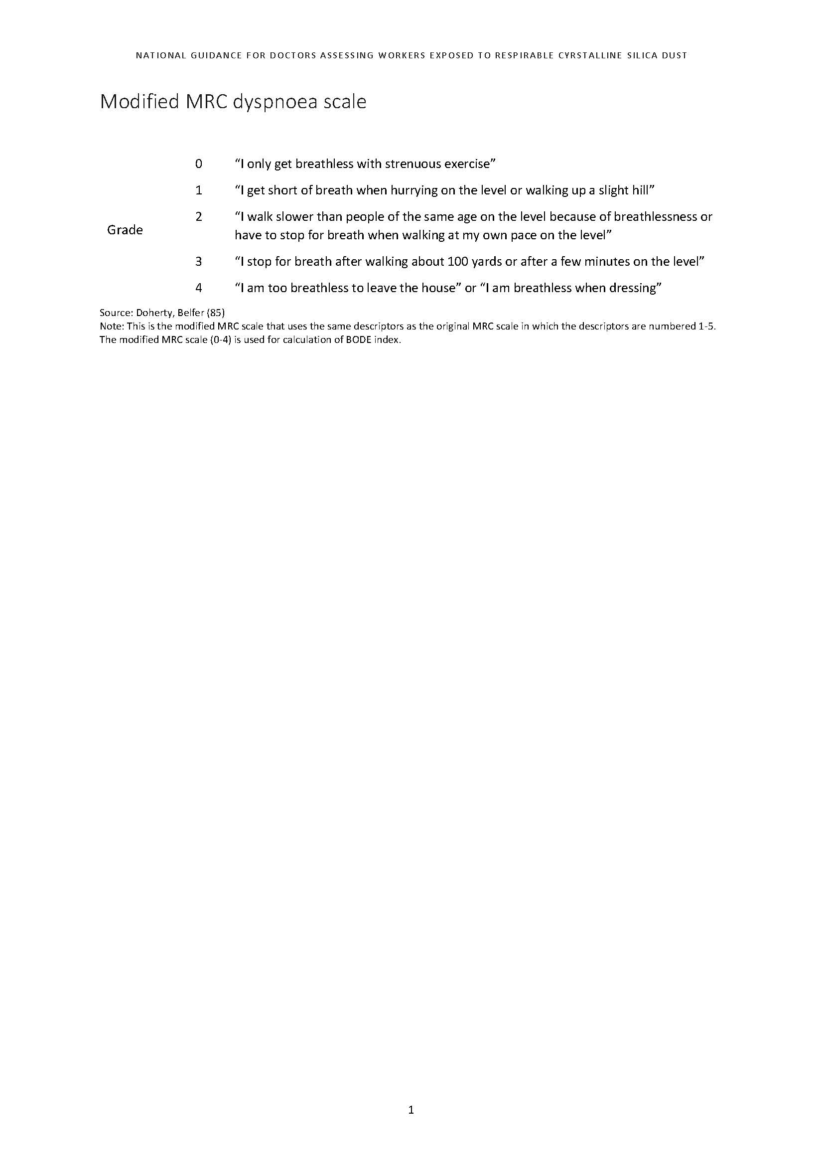 Cover image for National guidance for doctors assessing workers exposed to respirable crystalline silica dust – Appendix D – Modified MRC dyspnoea scale