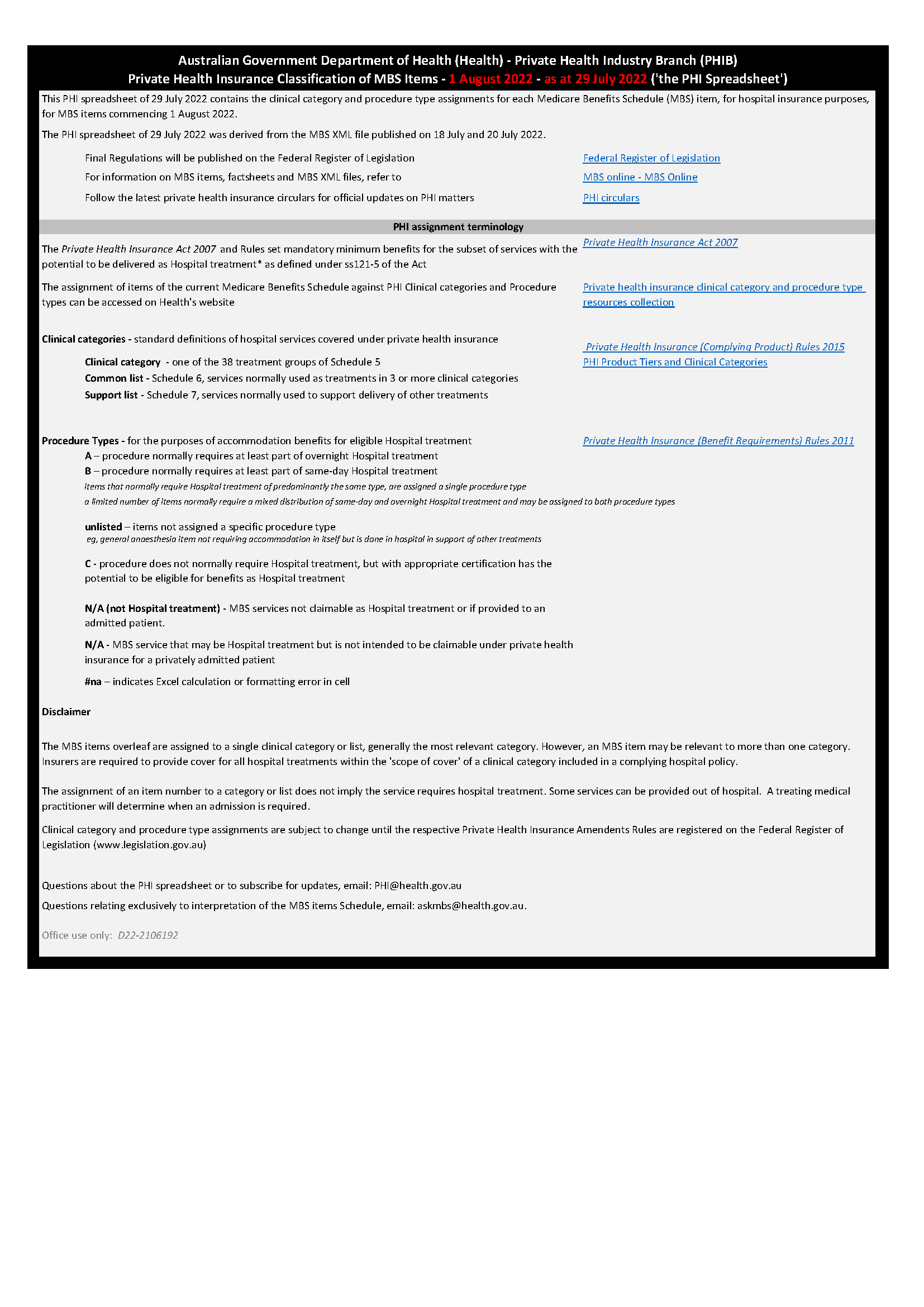Cover pages from Private Health Insurance classification of MBS items 1 August 2022
