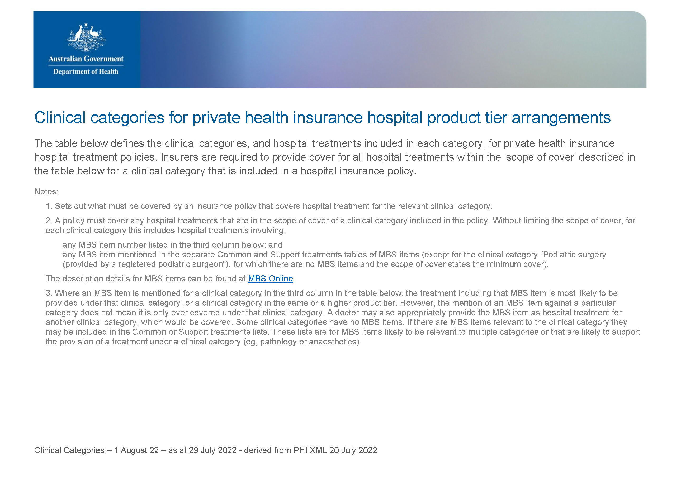 Clinical categories for private health insurance hospital product tier arrangements