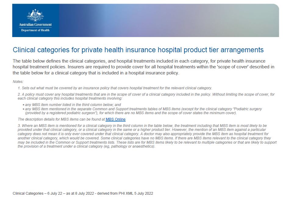 Cover image for Private health insurance clinical category definitions 1 July 2022