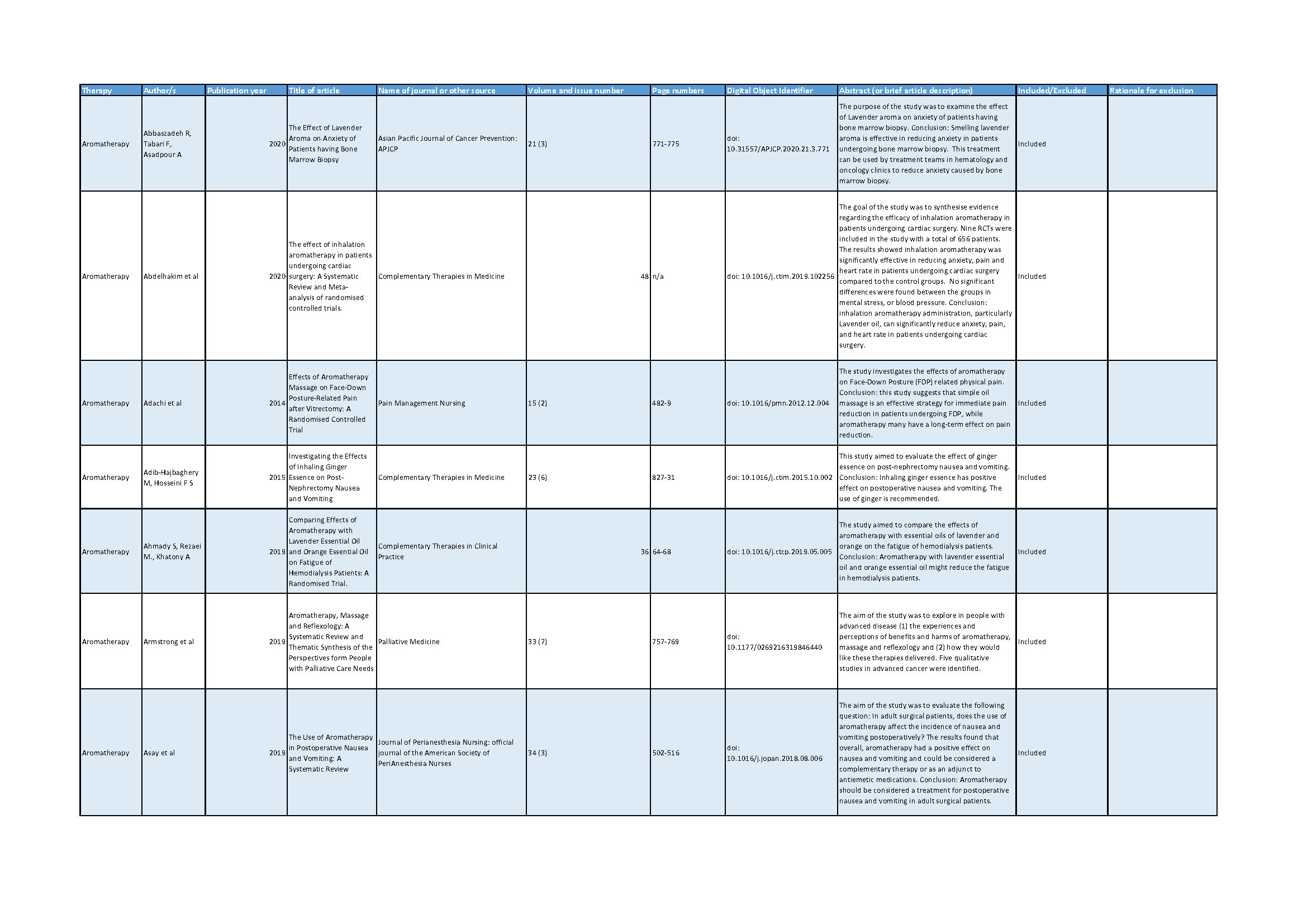 Cover page Natural Therapies Review – Tranche 2 submitted evidence