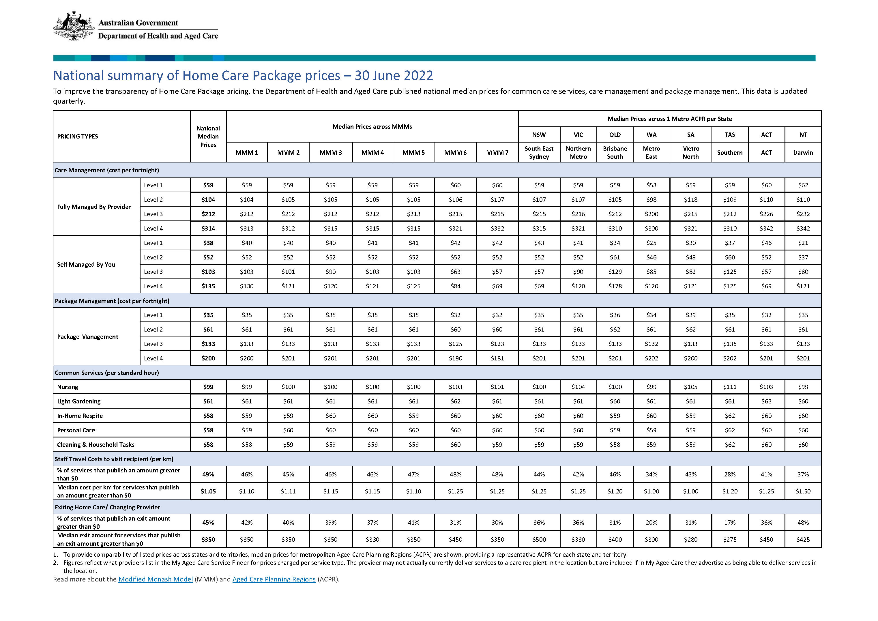 National summary of home care prices – 30 June 2022
