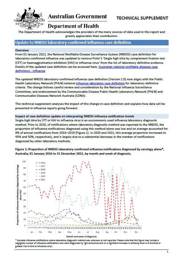 Technical supplement – Update to NNDSS laboratory-confirmed influenza case definition