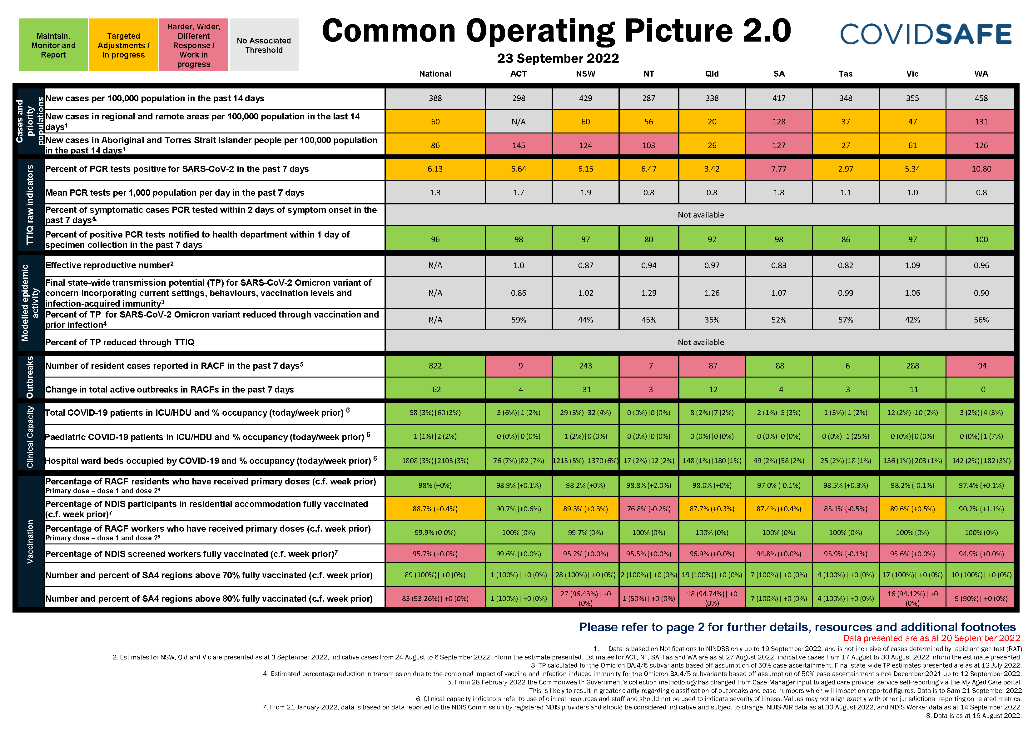 Coronavirus (COVID-19) common operating picture – 23 September 2022 cover