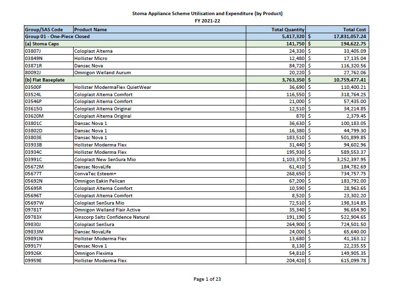 Stoma Appliance Scheme utilisation and expenditure data 2021-22