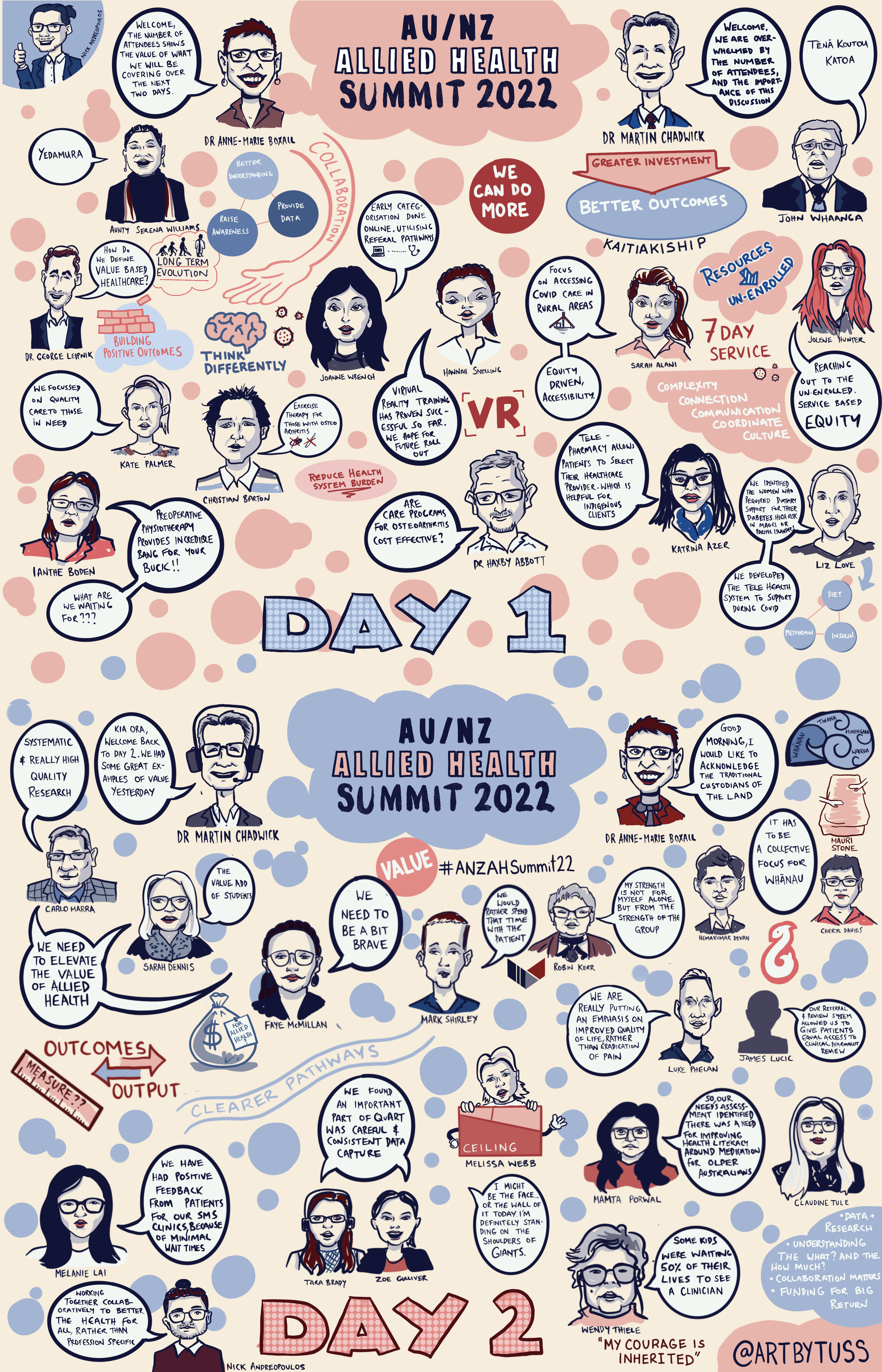 2022 Australia/New Zealand Allied Health Summit – Special illustration