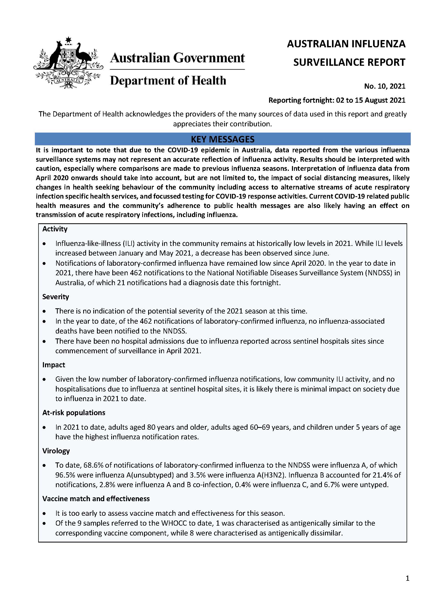 Cover image for Australian Influenza Surveillance Report 10 2021