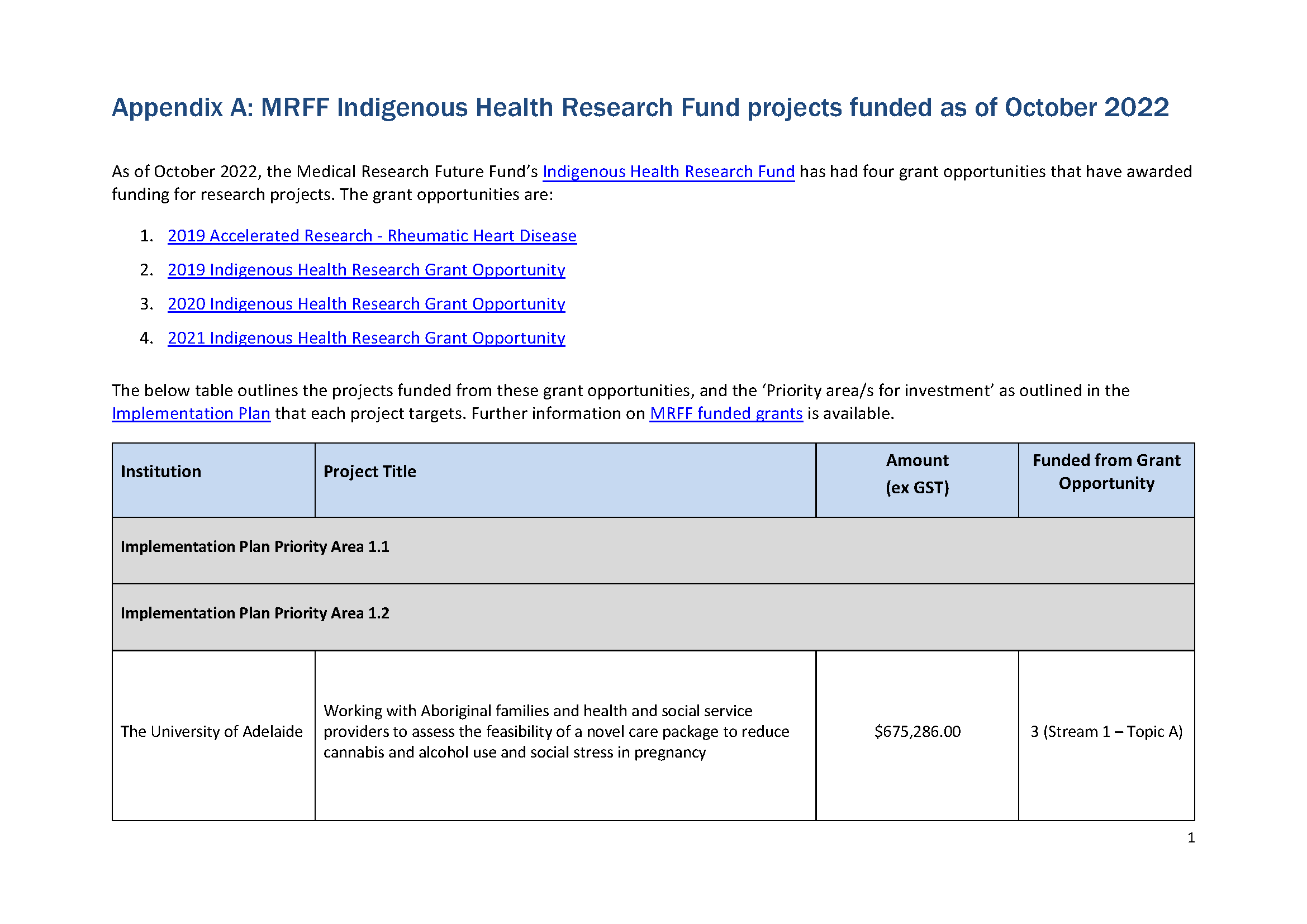 Appendix A MRFF Indigenous Health Research Fund projects funded as of October 2022 cover image