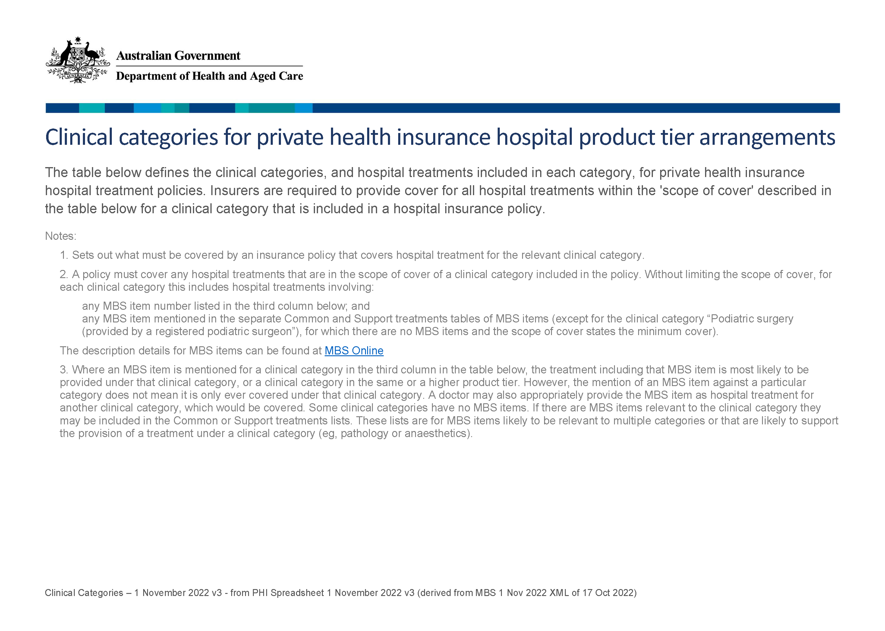 Private health insurance clinical category definitions 1 November 2022 cover page