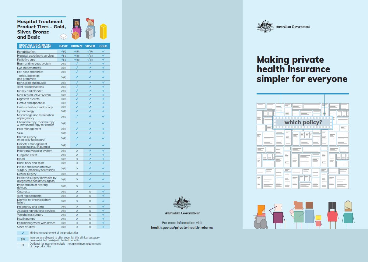 Cover image for Making private health insurance simpler for everyone trifold brochure
