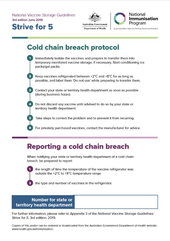 National Vaccine Storage Guidelines ‘Strive for 5’ — Cold Chain Breach Protocol Poster