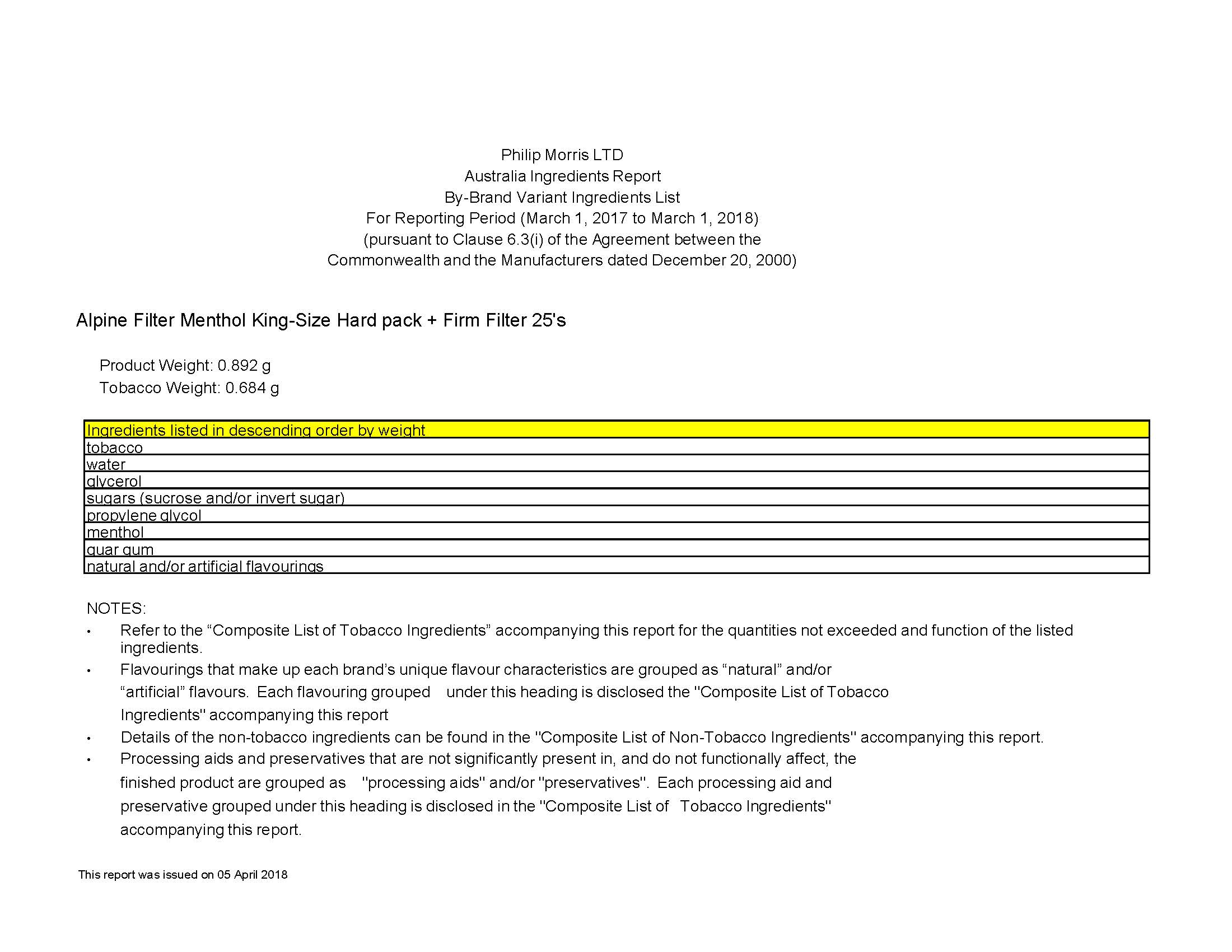 Cover image for Philip Morris Ltd – cigarette ingredients