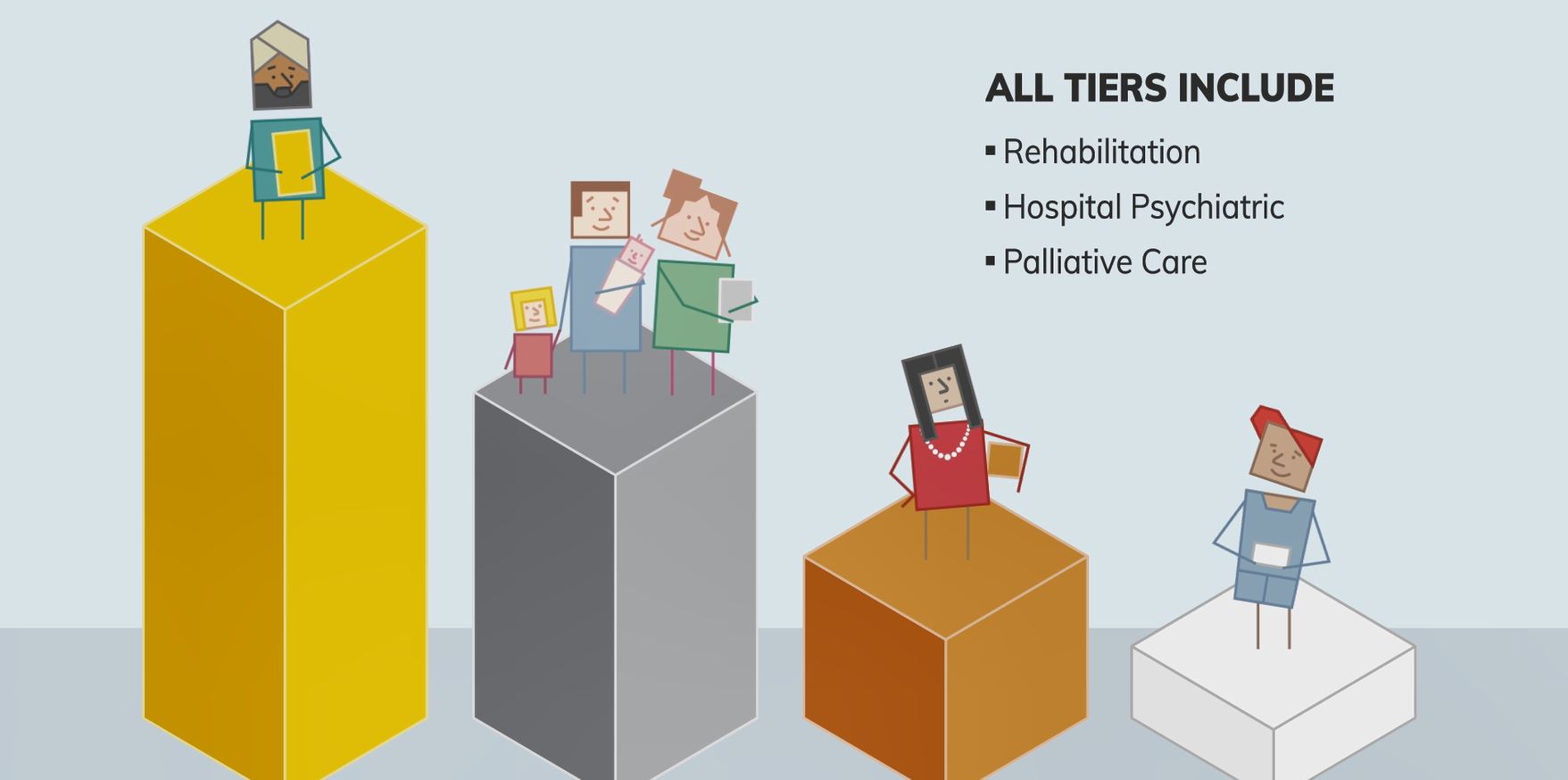 Private Health Insurance Hospital Product Tiers Video Australian private-health-insurance-hospital-product-tiers-video-australian