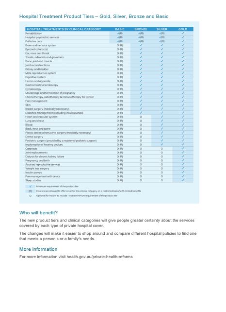 This is a preview image of private health insurance fact sheet