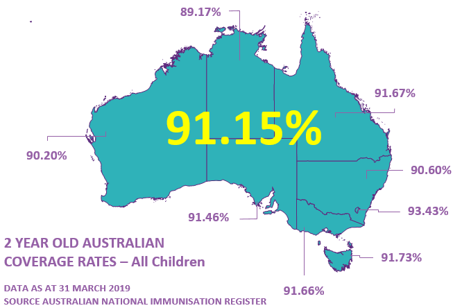 Map showing immunisation coverage rates for 2 year old Australians