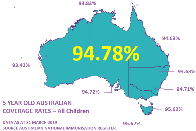 Map showing immunisation coverage rates for 5 year old Australians