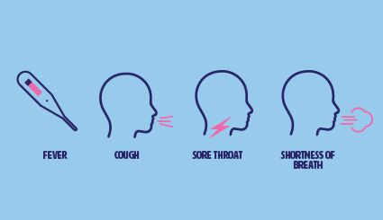 COVID-19 symptoms thumbnail