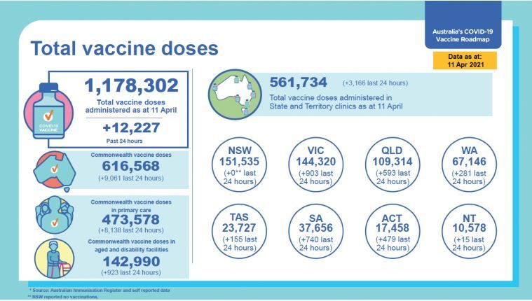 covid19-vaccines