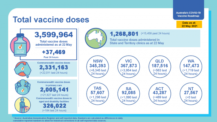 Vaccine rollout update